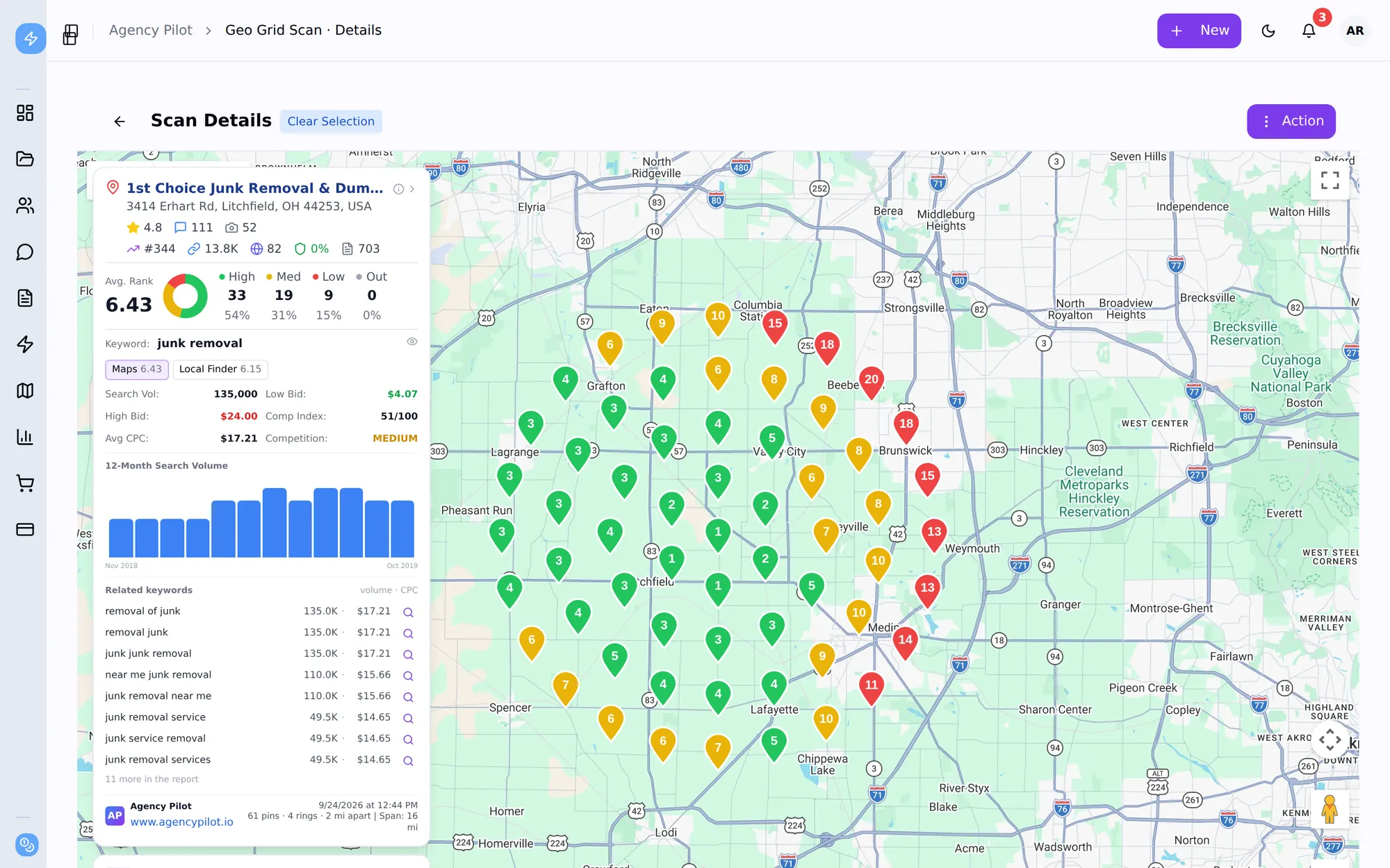 An Agency Pilot geo grid scan for a junk removal company: a circular grid of numbered pins over the map, green where it ranks in the top 3, and a panel with average rank, distribution and keyword data