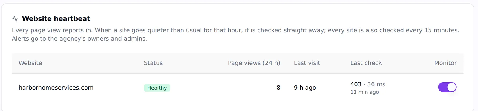 The Website heartbeat table showing a client site as Healthy with page views in the last 24 hours, last visit and last check response time