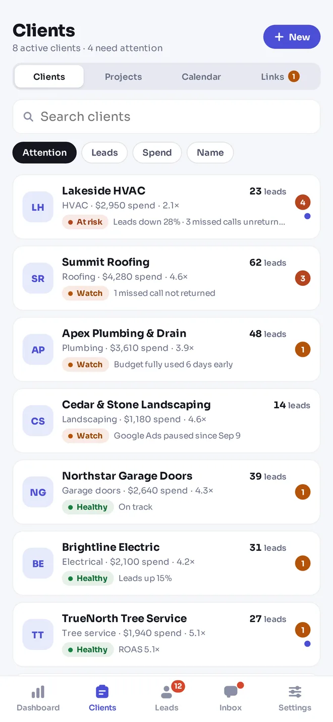 The Clients list in the app, sorted by attention, with leads, spend and ROAS per client