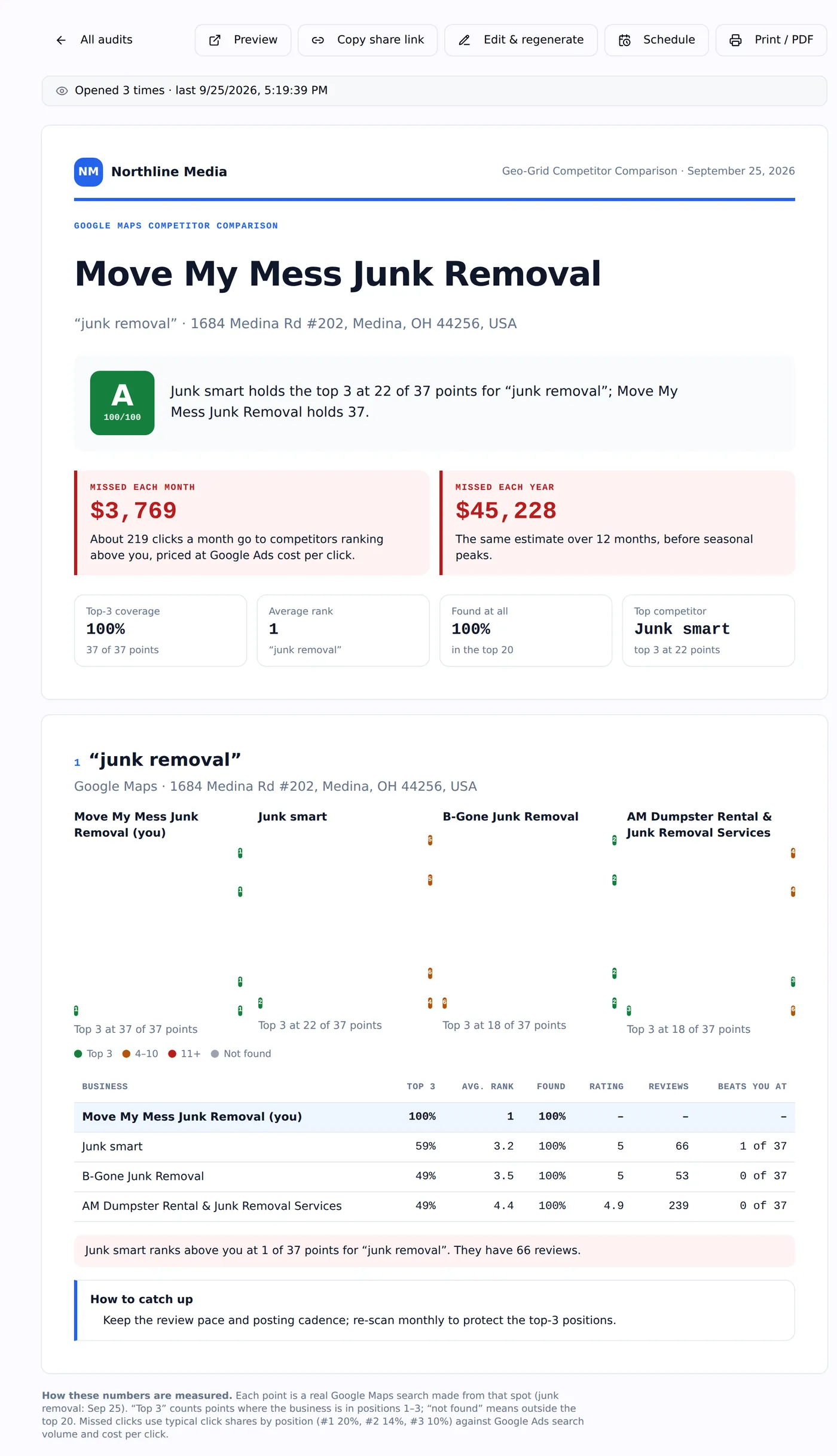 A branded Agency Pilot report with the agency name, a grade and missed revenue